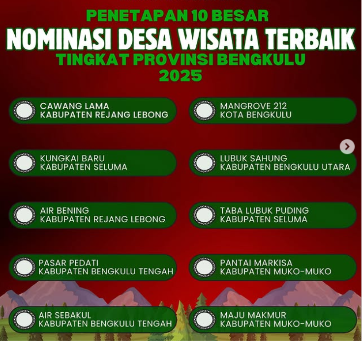 Dua Desa di Mukomuko Masuk 10 Besar Lomba Desa Wisata Tingkat Provinsi Bengkulu 